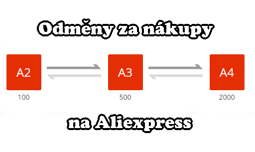Aliexpress-odmeny-rewards-Ali-uprava