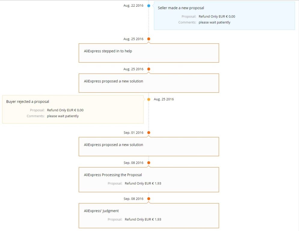 otevreni-sporu-reklamace-open-dispute-aliexpress-1