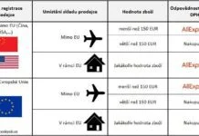 Aliexpress bude automaticky vybírat DPH od 1.7. díky registraci IOSS. Povinnost celního prohlášení platí Celni prohlaseni EU Cina nakupovani Aliexpress DPH clo CZ posta