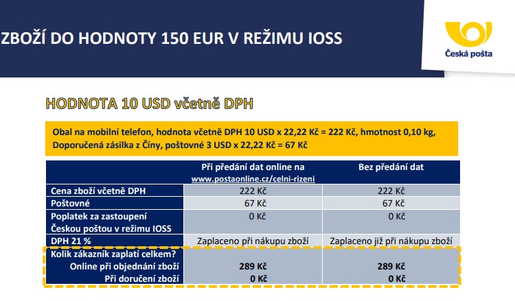 ceska posta cenik celni deklarace